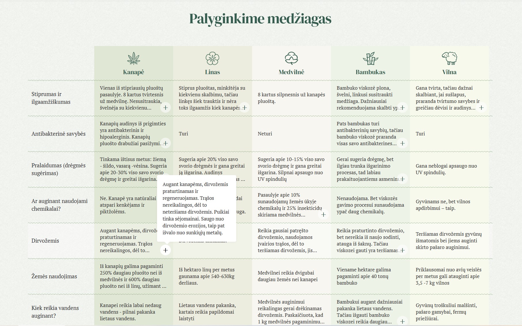 Lapė Kanapė dizainas